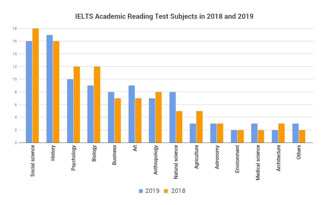 maycintadamayantixibb-dung-beetle-types-ielts-reading